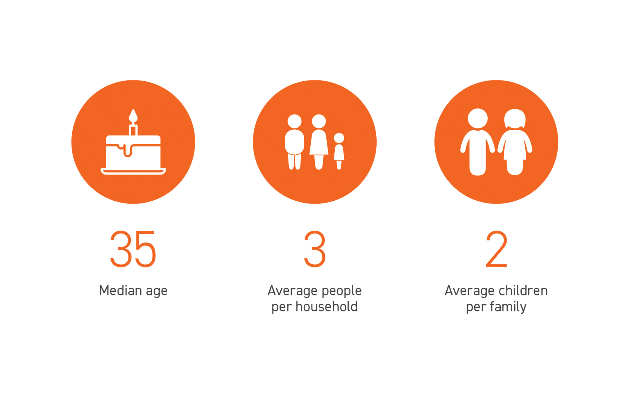 Leppington Demographic Profile