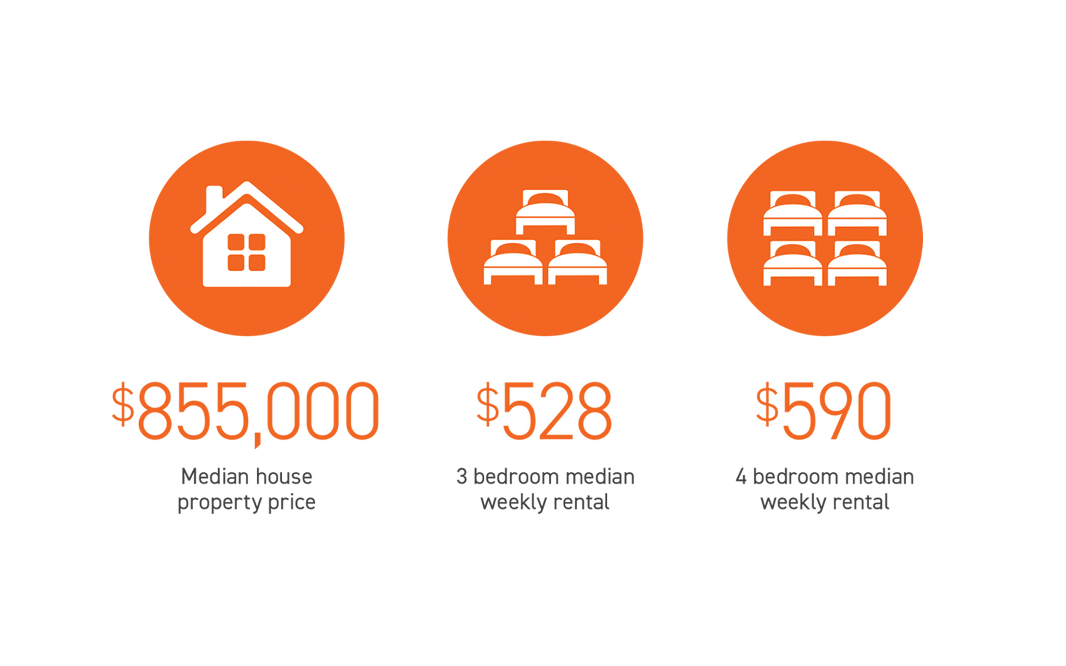 Marsden Park Rental Yield